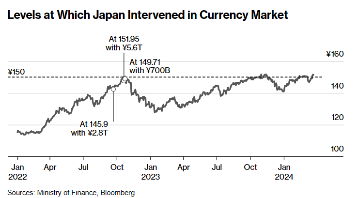 BoJ'un faiz hareketi Asya'da kurları hareketlendirdi: Yen ve yuana sözlü müdahele